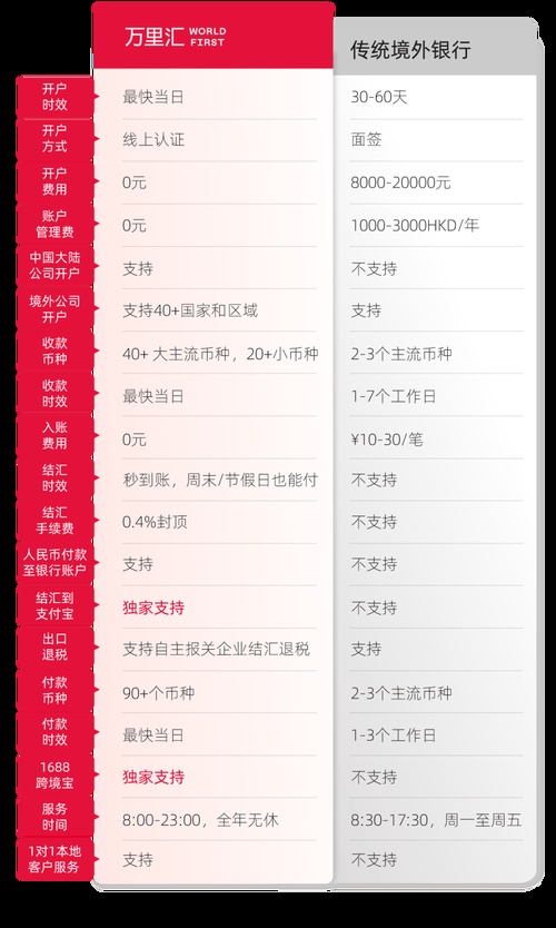  比特币现金 BSV 在哪个交易所买更安全，手续费低