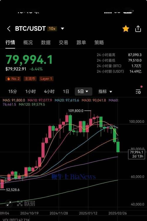  比特币美元价格实时行情 与黄金价格对比