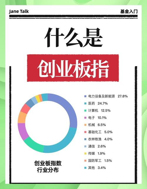  创业板指是什么？成分股、计算方法及投资意义全解析