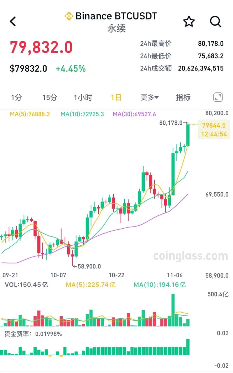  ecc 币多少钱一个？最新价格及近 7 天走势查询  