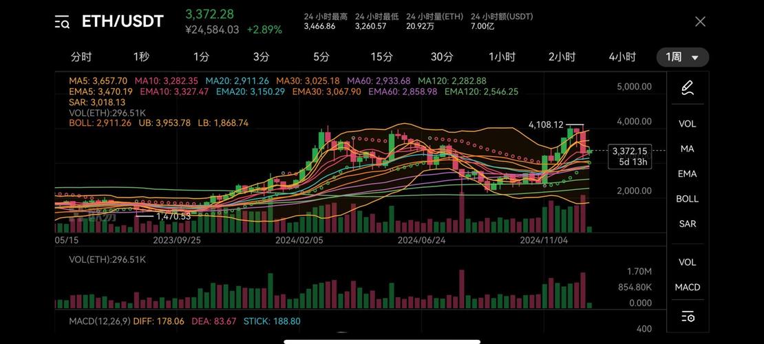  ecc 币与 eth 币价格对比