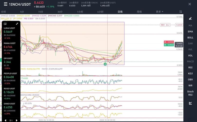  奇亚币今日行情解读及未来趋势预测，实用投资参考指南