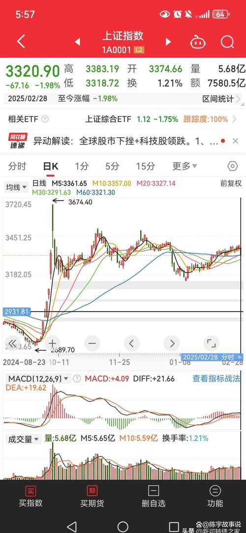  奇亚币行情突然下跌是什么原因