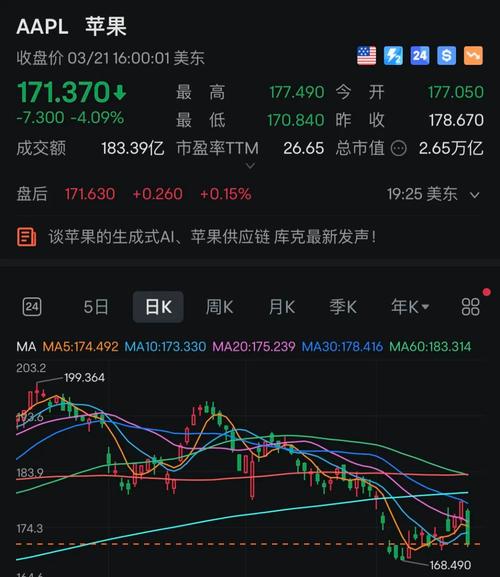  苹果股价暴跌市值蒸发多少亿，最新数据及未来走势分析  