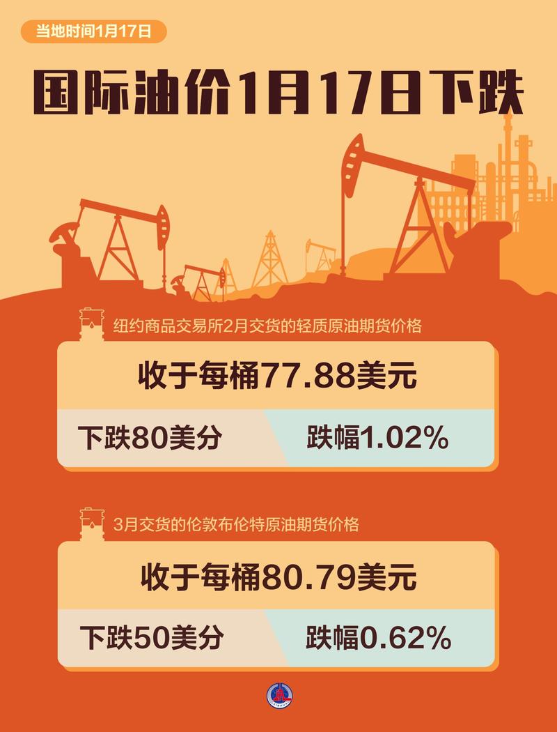  美国页岩油企业如何应对油价持续下跌
