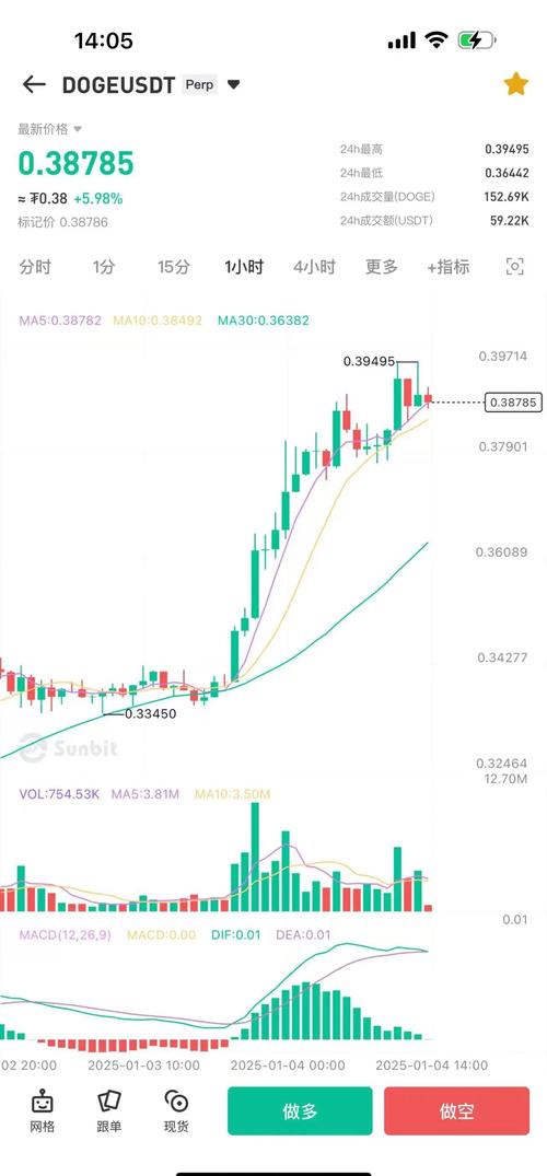 速看！非小号平台上狗币今日价格走势全解析