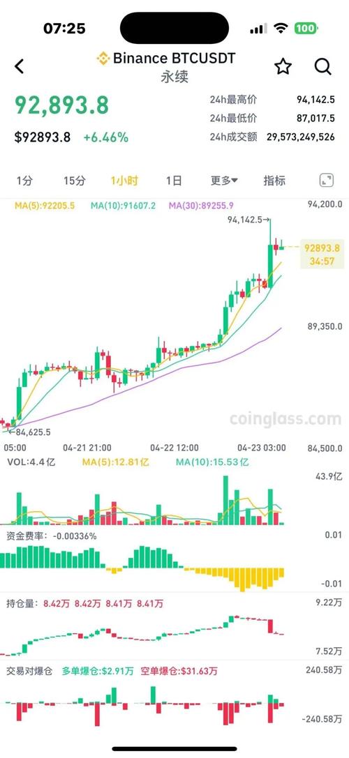 XRP 币价格今日行情走势与比特币对比