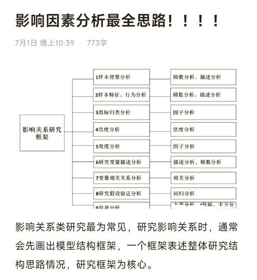  详解杠杆如何影响 beta 系数：背后逻辑与实际案例分析  