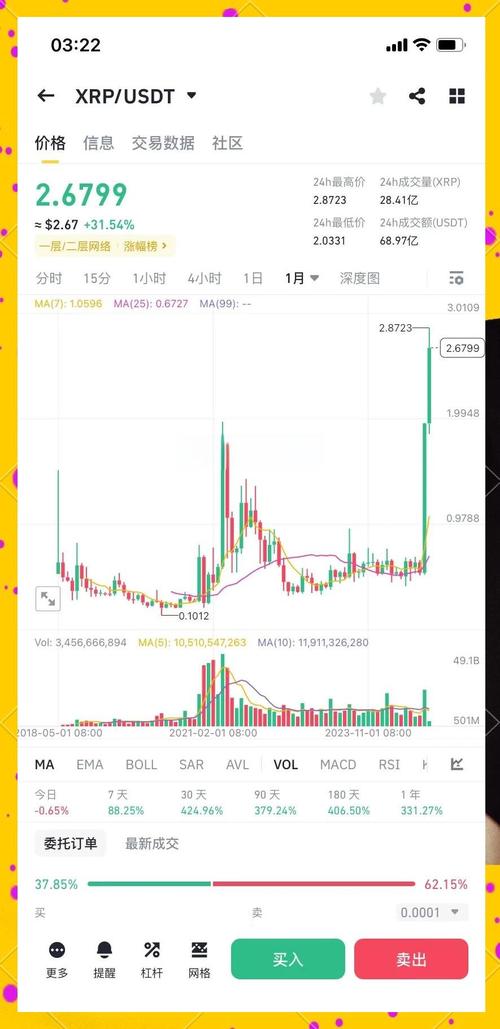 XRP 币价格今日行情走势的技术分析方法
