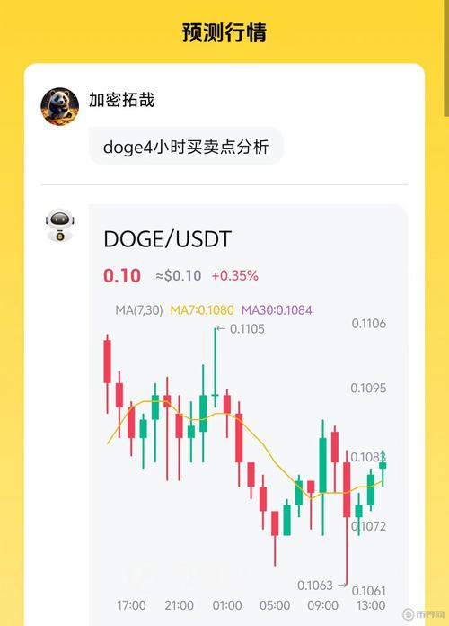  狗狗币价格走势图分析方法有哪些