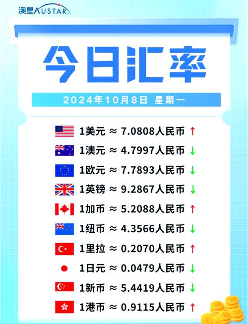  今日 1 澳币能兑换多少人民币？最新汇率全知晓  