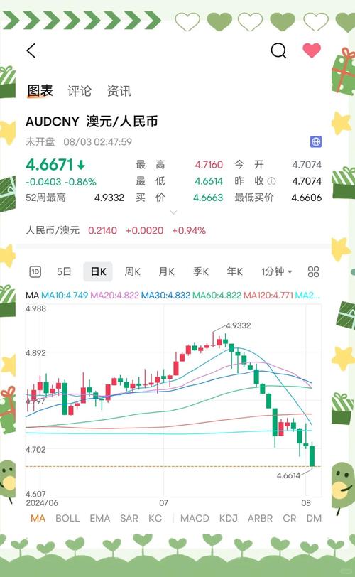  如何查询 1 澳币兑换人民币的历史汇率