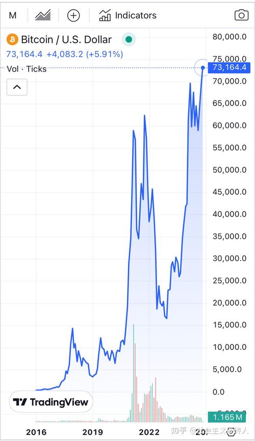  比特币跌破 45000 是什么原因，后续会怎么走？深度解析助你看懂走势  