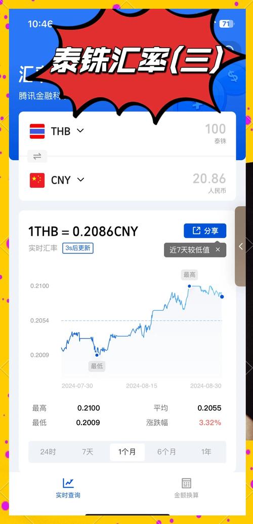  泰达币价格行情怎么看？实时走势及查询方法