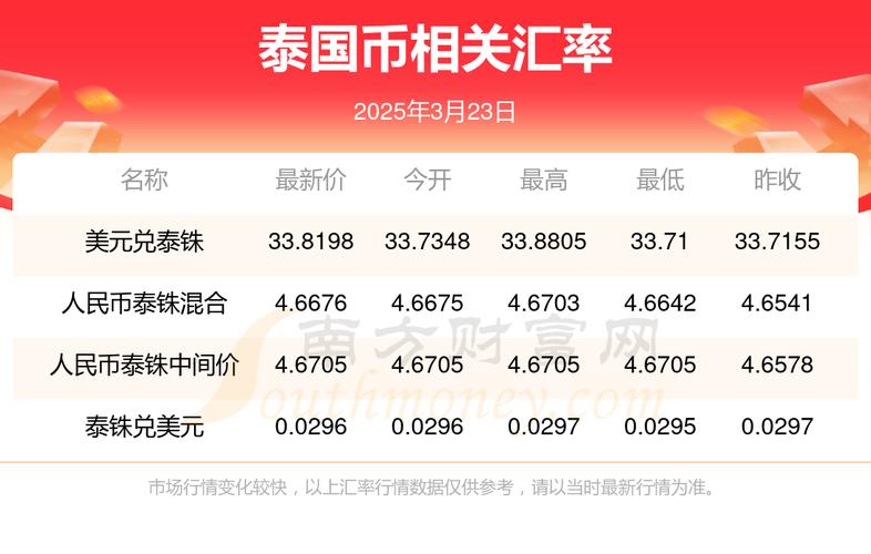  泰达币价格与美元汇率有何关联？