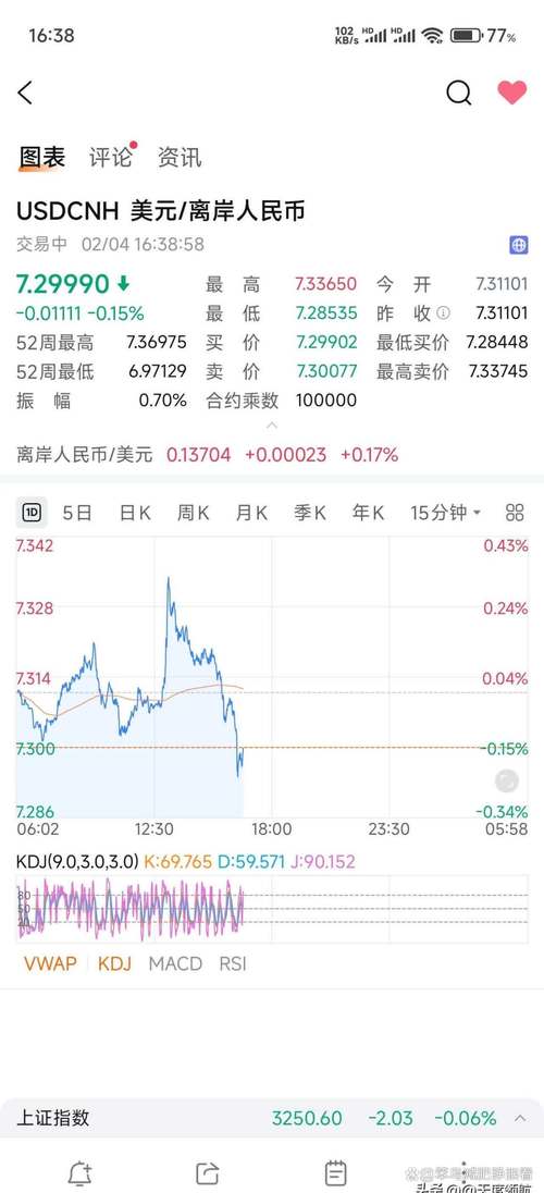 yam 币价格今日行情如何查询？最新数据速览