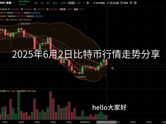 想了解 yam 币价格今日行情？消除疑惑，精准把握价格走势