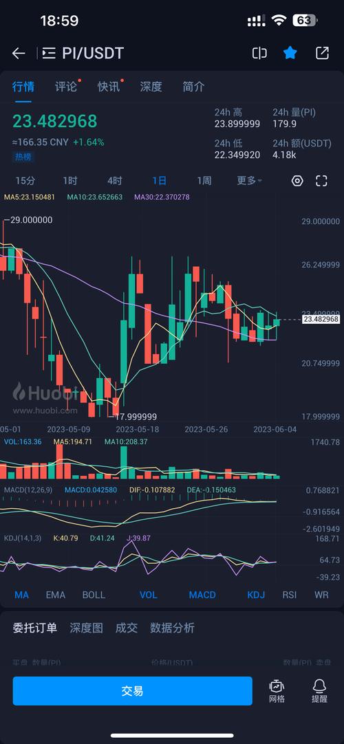 yam 币价格今日行情在不同交易所的差异