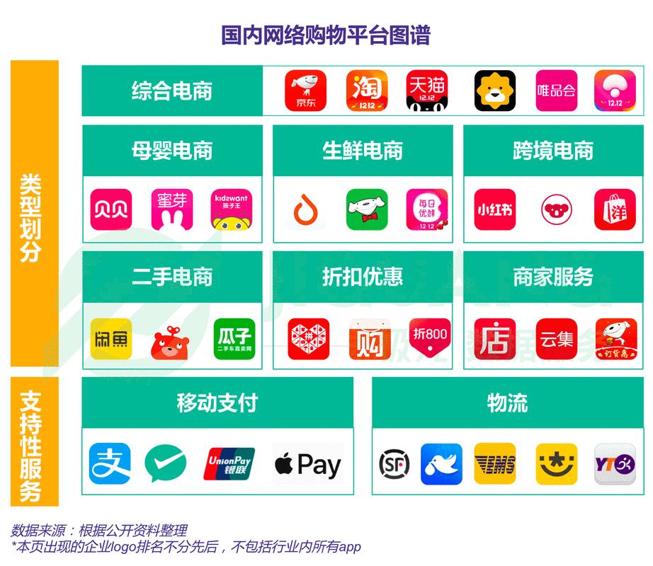  ftn 货币在电商平台中的具体应用方式