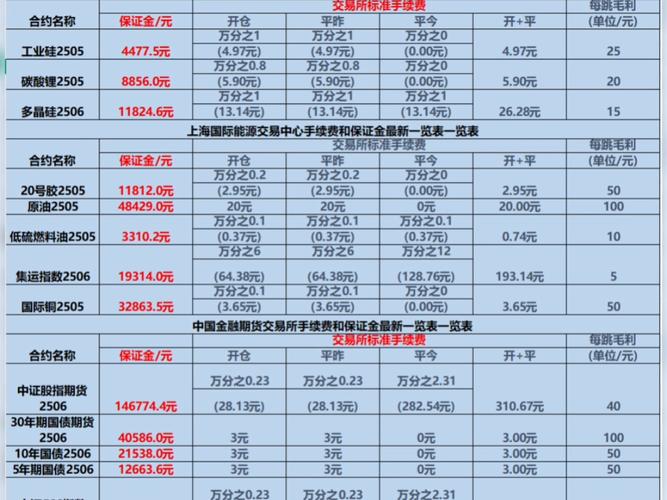  蓝贝壳交易所最近涨价了吗？2025 年最新月费标准及套餐详情一览  