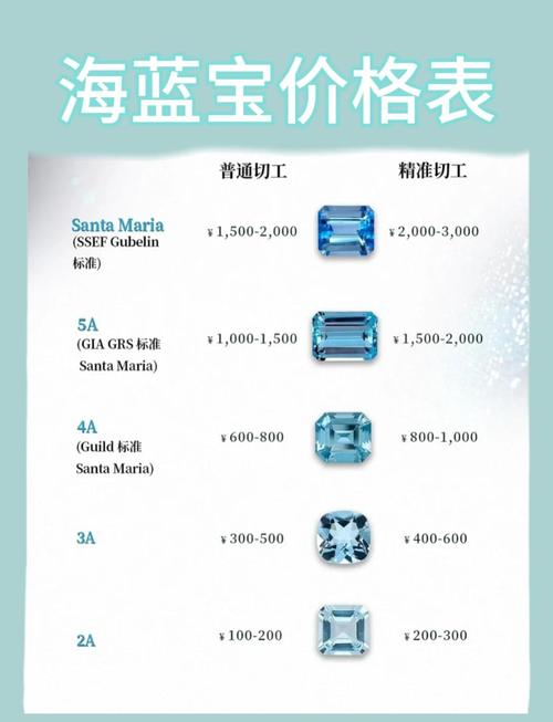  蓝贝壳交易所多少钱一个月？是否涨价及费用构成全解析  