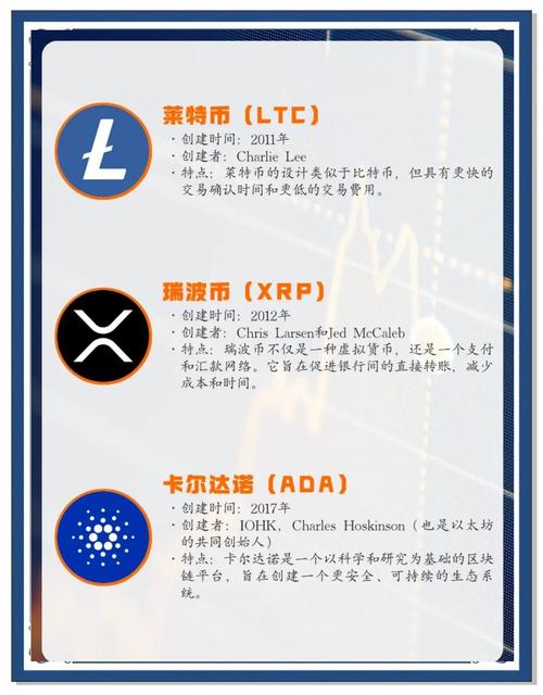 ard 币种的发行总量和流通量是多少？