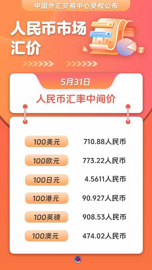  每月 5 号的货币兑换价格会比平时高吗