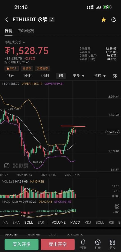  以太币走势难判断？教你看懂行情并把握买卖时机  