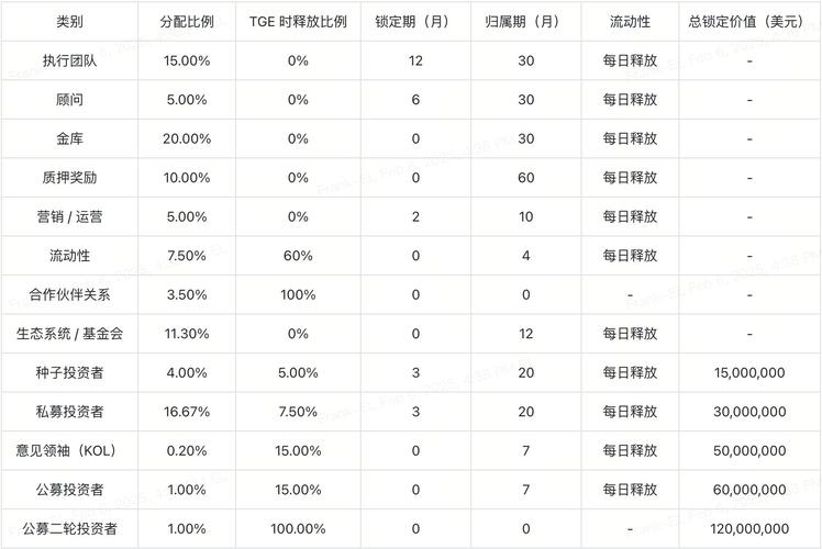  helium 代币怎么买最划算？正规交易平台及手续费对比指南  